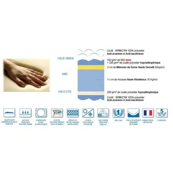 Le moins cher ⭐ Lot De 2 Matelas Mousse 80×200 Cm SYMPHONIE 🌟 3