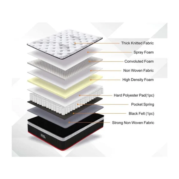 Le moins cher 😍 Habitat Et Jardin Matelas Ressorts Ensachés + Surmatelas Intégré Costine – 160 X 200 Cm – Blanc/Noir 😍 4
