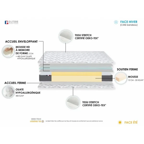 Coupon 🌟 Matelas Mousse Accueil Mémoire De Forme 140×190 Cm – ELISA ✨ 4